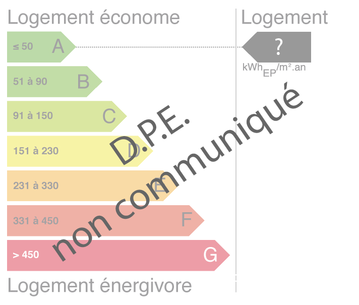 bilan énergétique