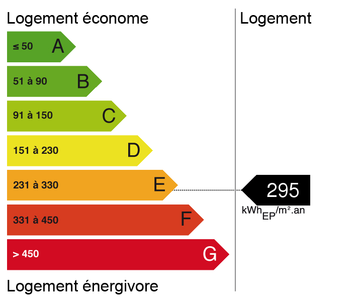 bilan énergétique
