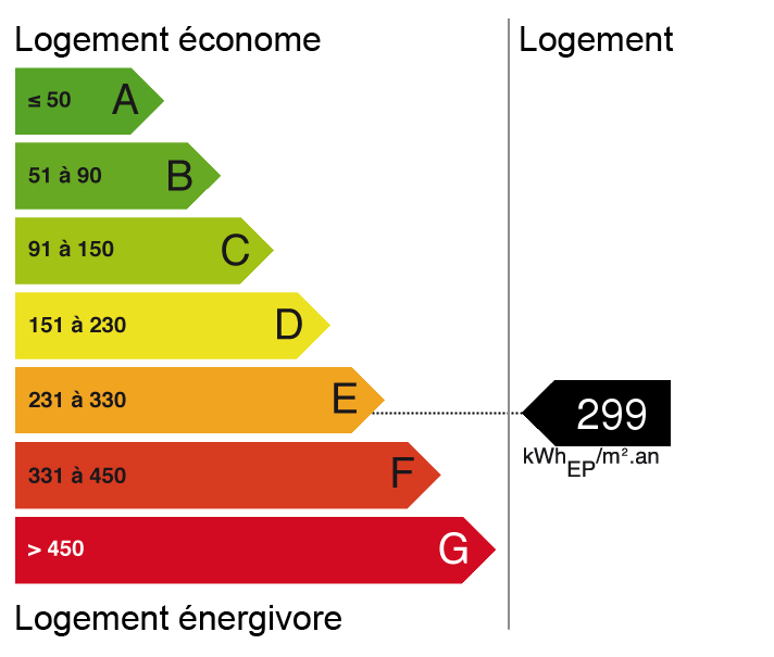 bilan énergétique