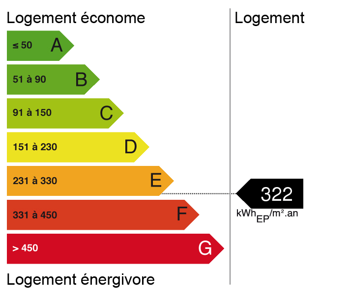 bilan énergétique