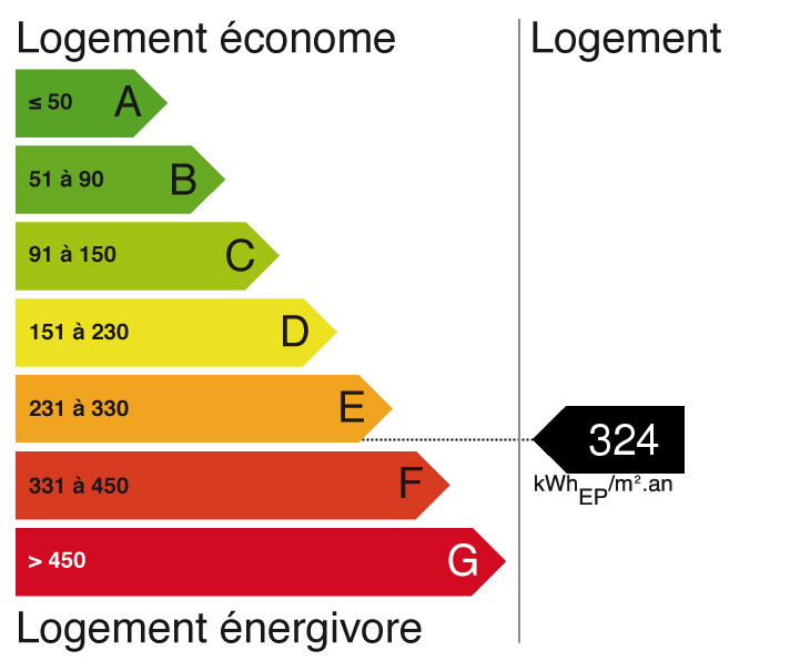 bilan énergétique