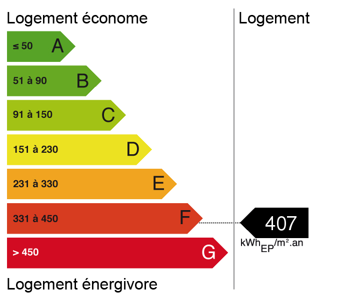 bilan énergétique