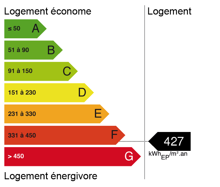 bilan énergétique