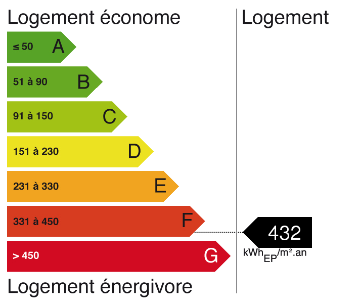 bilan énergétique