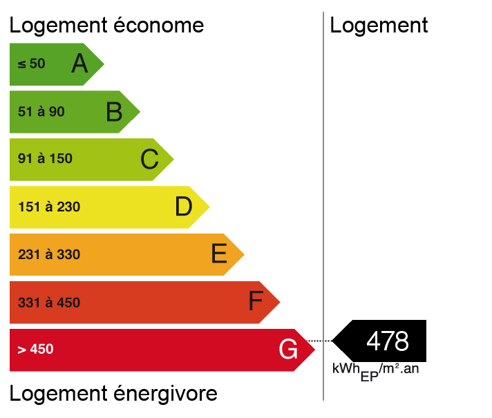 bilan énergétique