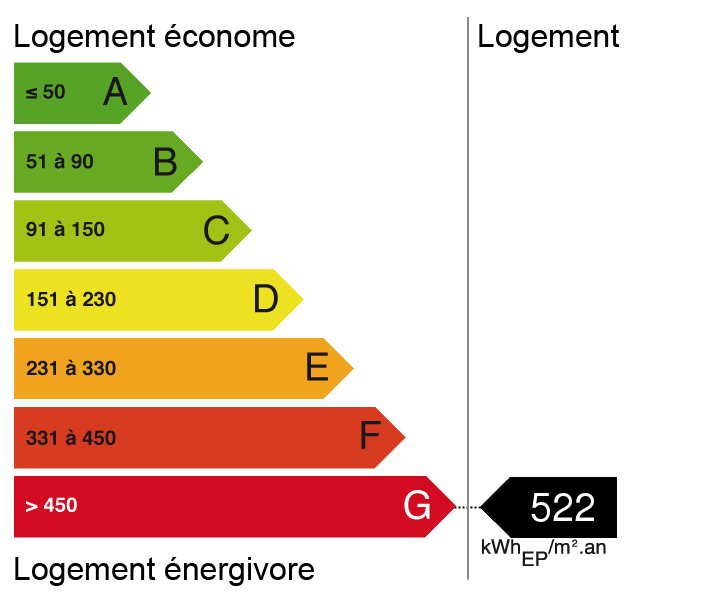 bilan énergétique
