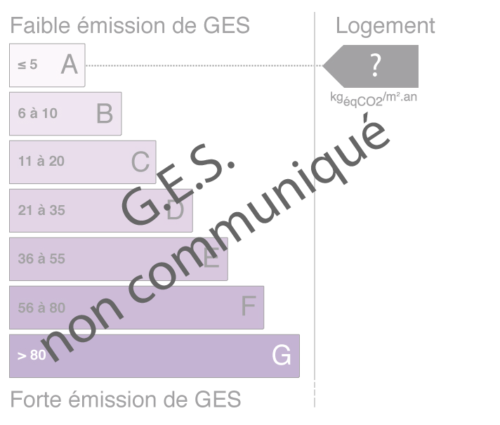 bilan énergétique