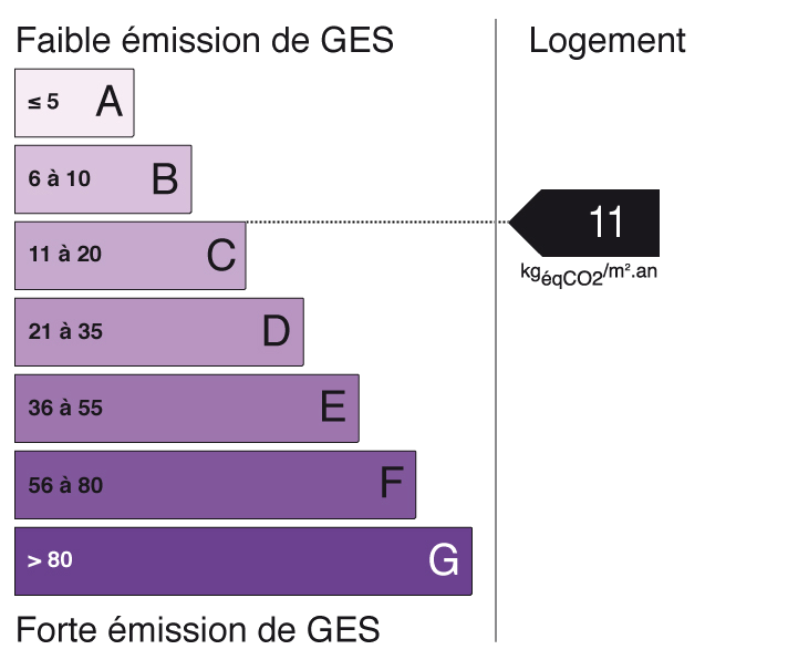 bilan énergétique