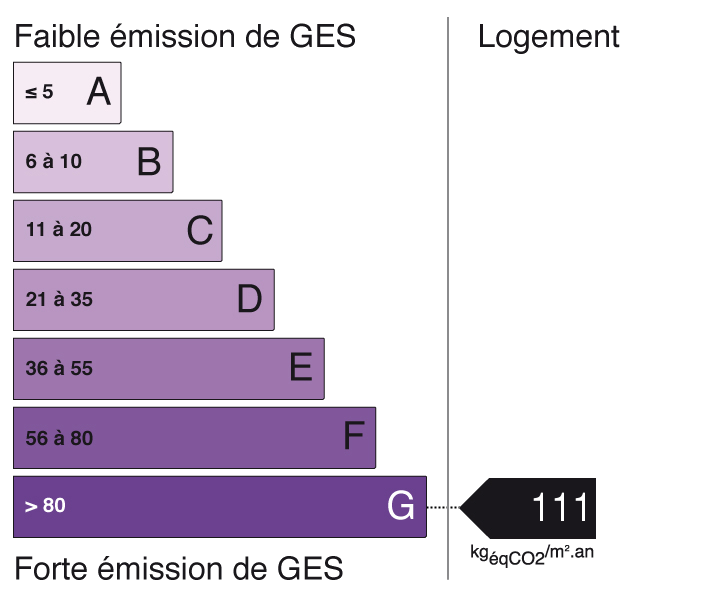 bilan énergétique