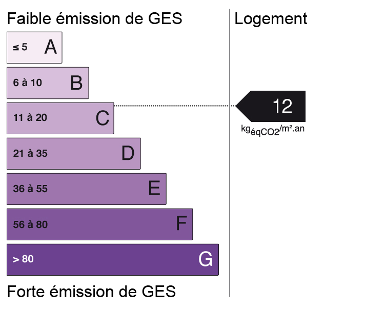 bilan énergétique