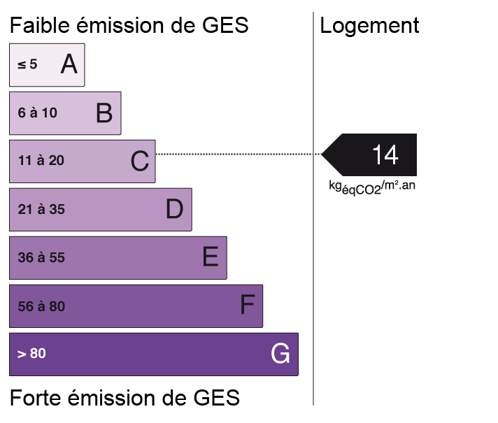 bilan énergétique