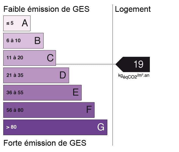 bilan énergétique