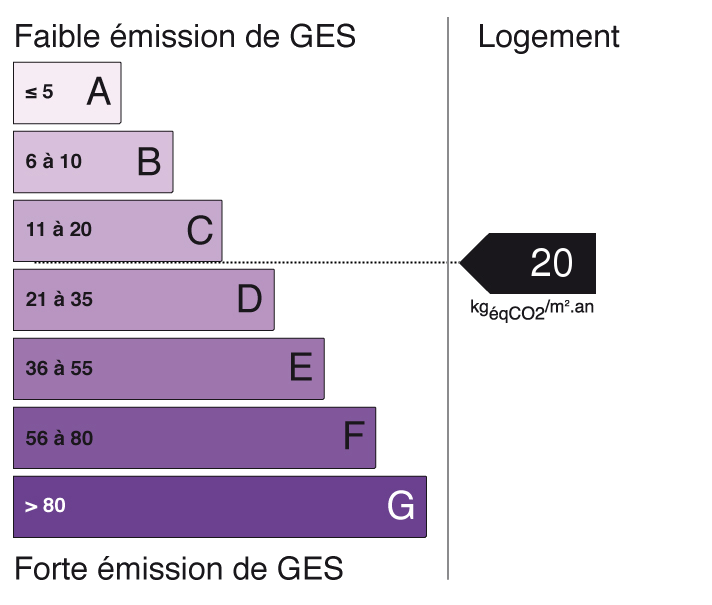 bilan énergétique