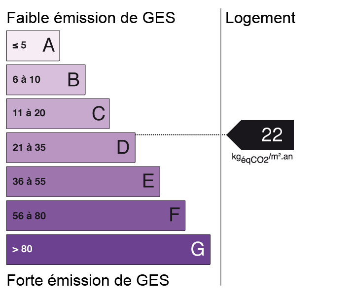 bilan énergétique