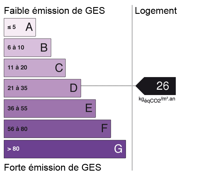 GES 26