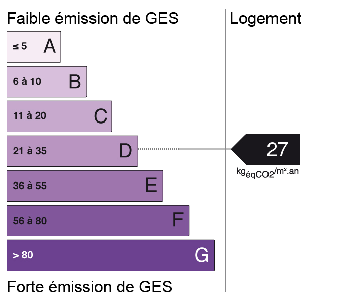 bilan énergétique