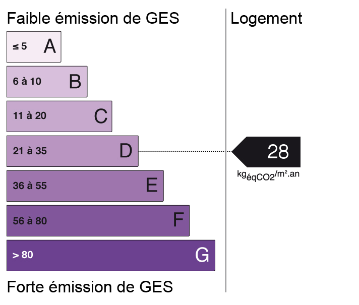 bilan énergétique