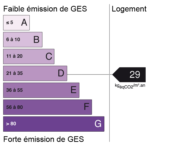 bilan énergétique