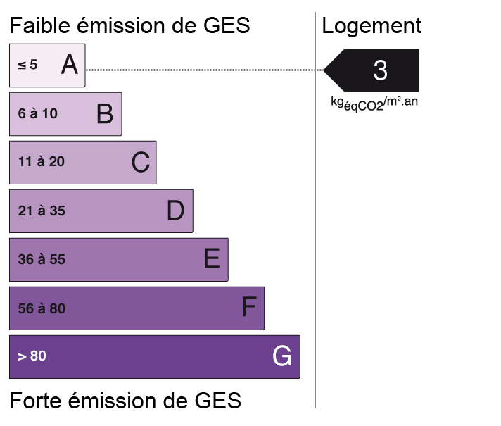bilan énergétique