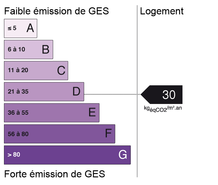 bilan énergétique