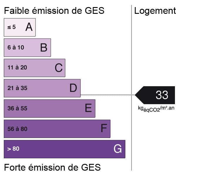 bilan énergétique