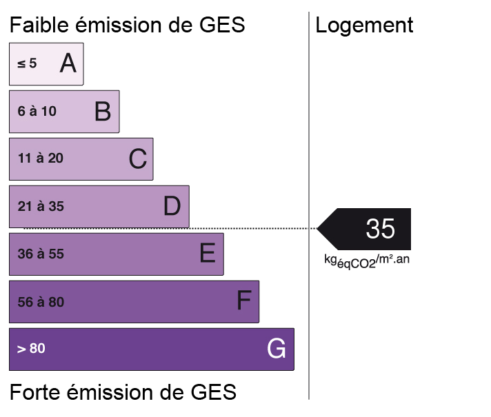 bilan énergétique