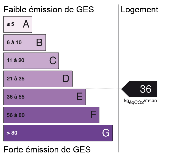 bilan énergétique