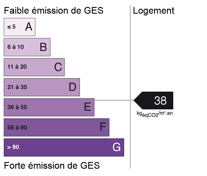 bilan énergétique