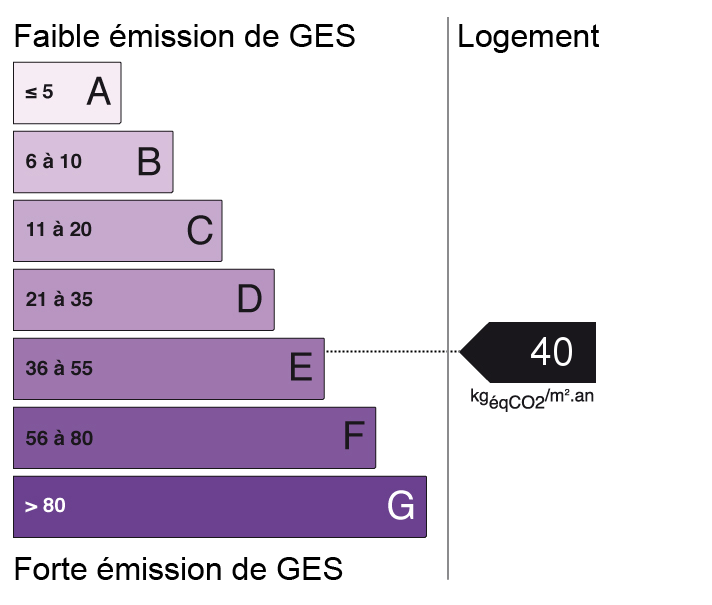 bilan énergétique