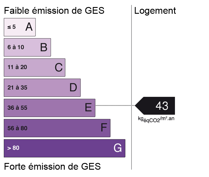 bilan énergétique