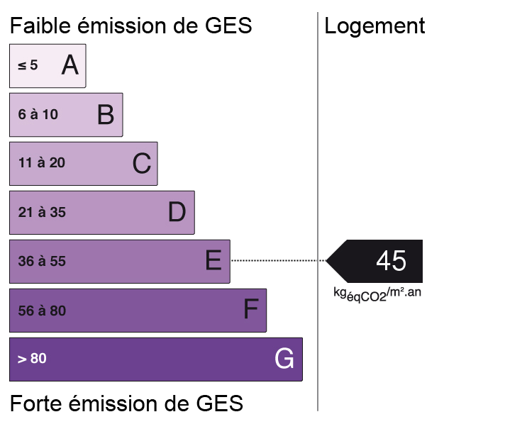 bilan énergétique