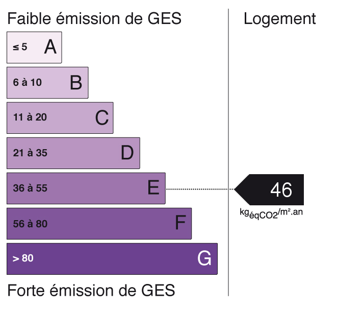 bilan énergétique