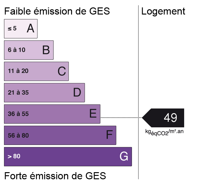 bilan énergétique