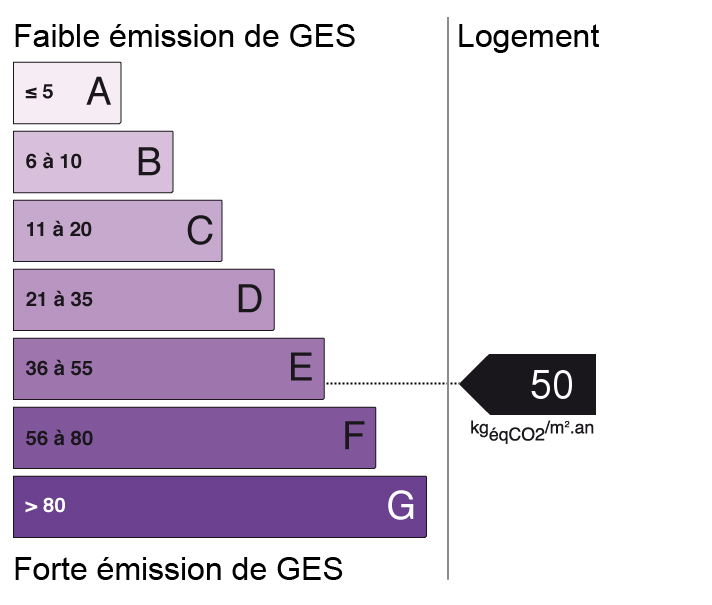 bilan énergétique