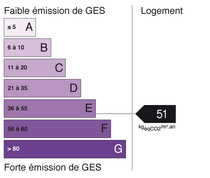 bilan énergétique