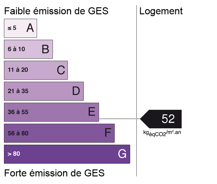 bilan énergétique