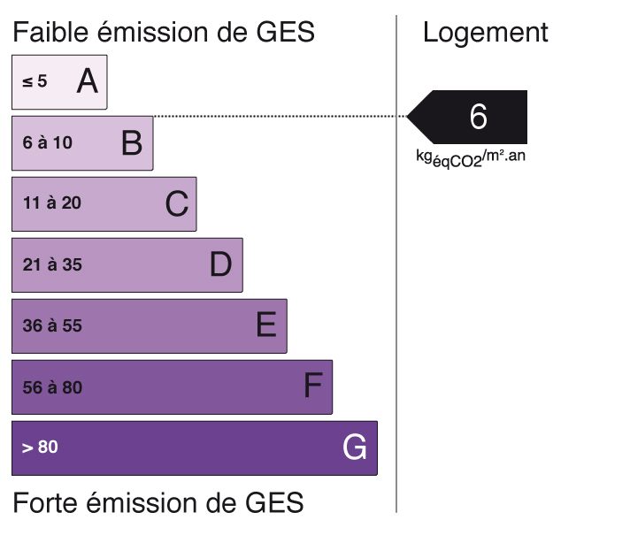 bilan énergétique