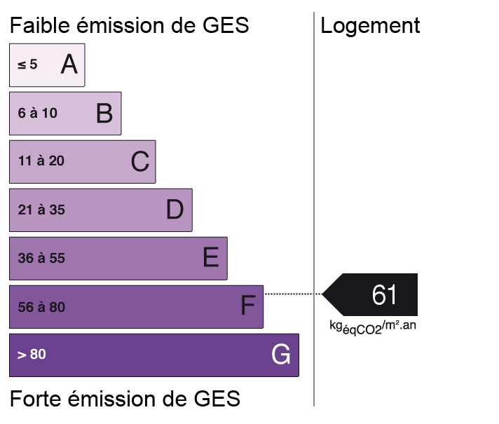 bilan énergétique