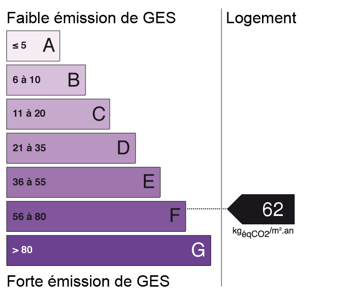 bilan énergétique