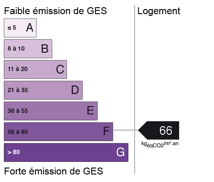 bilan énergétique