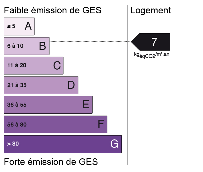 bilan énergétique