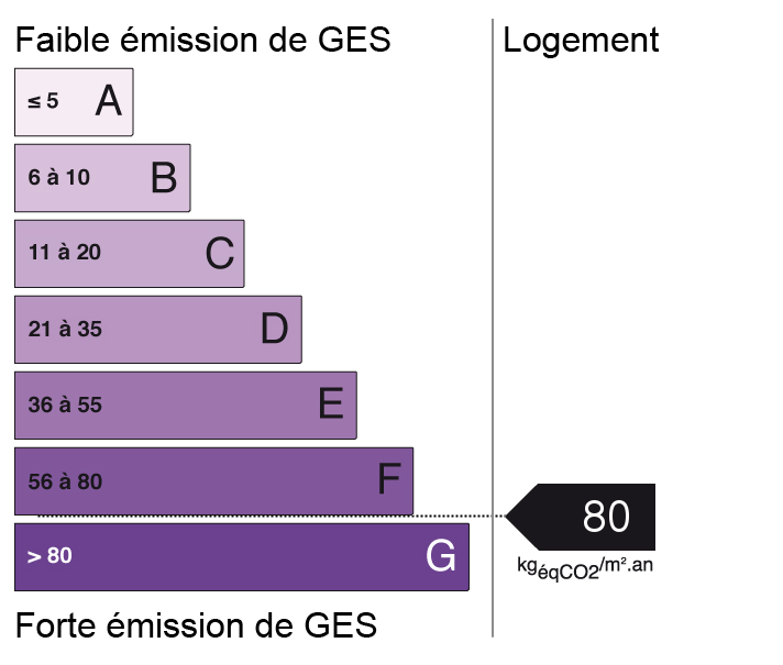 bilan énergétique