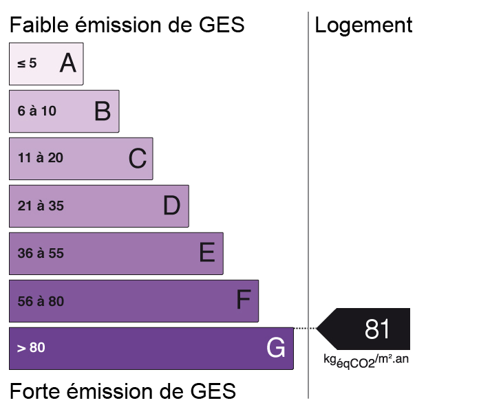 bilan énergétique