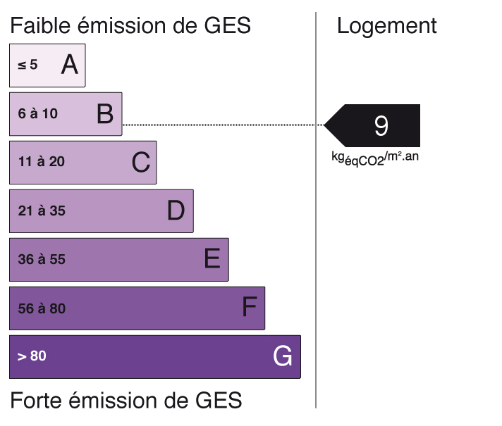 bilan énergétique